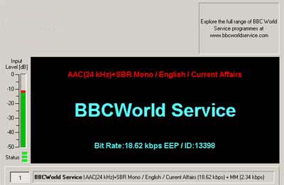 BBC World Service DRM Transmission on 9470 kHz from Kvits?y, Norway