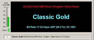 Classic Gold on 11815 kHz, UK, from Moosbrunn, Austria