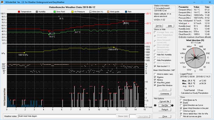 WUnderStatistics - evaluate Weather Underground Screendumps