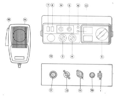 Profi-6, Funktionen und Kn�pfe